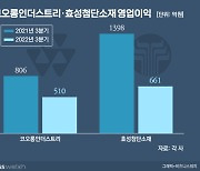 코오롱인더·효성첨단·태광산업, 슈퍼섬유 기대감 큰 이유