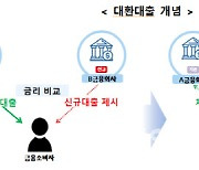 낮은 금리로 '대출 갈아타기' 허용…넘어야 할 산은?