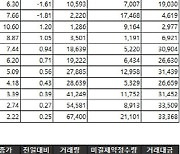 [표]거래소주가지수선물·옵션시세표(11/14)