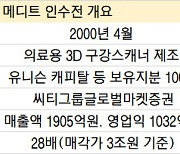 [마켓인]메디트 인수전 새로고침…‘오히려 좋아’ VS ‘가시밭길’