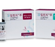 '임핀지', 담도암 1차 치료 병용요법 적응증 추가…국내 최초