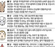 [직장인을 위한 오늘의 운세] 2022년 11월 14일 월요일 오늘의 띠별 운세 (음력 10월 21일)