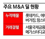 [트랩갇힌PE]①'바이아웃 실종' 매물은 쏟아지는데 살 사람이 없다