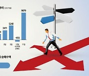 '중국 매도-한국 매수' 차이나런 계속될까…'불확실한 외국인 자금'에 춤출 코스피