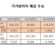 [IPO돋보기]자람테크, 상장 앞두고 美 통신시장 부진에 발목