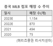 보름만에 90% 급등...'F&F'에 무슨 일이(?)