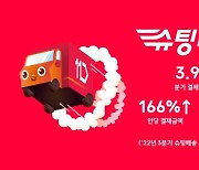 11번가, 3분기 매출액 43% 증가..."슈팅배송 덕"