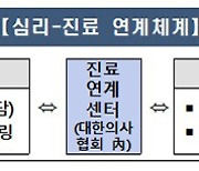 정부, 트라우마 겪는 유가족·부상자 의료기관 연계 지원