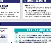 겨울 재유행 대비 항체주사제 ‘이부실드’ 투약 대상 확대