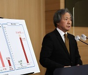 “코로나 접종률 우려 수준…고령층 12.7%, 독감보다 낮다니”