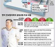 '한국식' 핵공유, 북한의 공격적 핵 위협 막아낼 수 있을까? [이석수의 군사탐구]