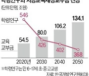 "교육세 3.6조 달라"…초·중·고 vs 대학 '격돌'