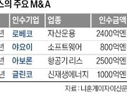 日오릭스 '혐한 논란' 화장품업체 DHC 인수