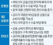 대출 갈아타기 플랫폼 놓고 은행·빅테크 '충돌'