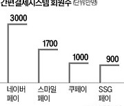 컬리, '컬리페이' 출시 초읽기…e커머스 '자체결제' 확대한다