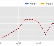 LS ELECTRIC 수주공시 - Switchgear&Transformer 공급 계약 1,745.8억원 (매출액대비  6.54 %)