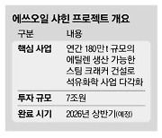 빈살만 訪韓 맞춰…에쓰오일 '샤힌 프로젝트' 속도