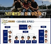 ‘안다행’ 이연복·레이먼 킴·정호영, 요리 바보 맞네…입도부터 진땀 [MK★TV픽]