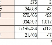 [데이터로 보는 증시]코스피·코스닥 투자주체별 매매동향(11월 14일)