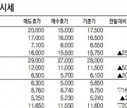 [데이터로 보는 증시] IPO장외 주요 종목 시세(11월 14일)