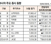 [데이터로 보는 증시]아시아 주요 증시 동향(11월 14일)