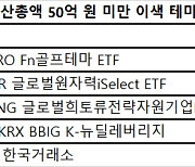 골프·AI·희토류···이색테마 ETF 상폐 주의보