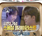 이찬원, '도원차트' 시즌2 확정..찬또와 무릉도원으로~♡