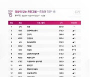 '슈룹', '천변' '금수저' 모두 잡고 영향력 있는 드라마 1위