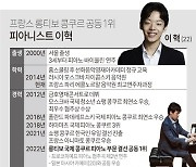 [그래픽] 프랑스 롱티보 콩쿠르 공동 1위 피아니스트 이혁