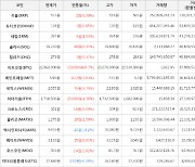 가상화폐 비트코인(+0.7%), 크로노스(+6.09%)