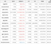 가상화폐 카바 505원 상승한 1,740원에 거래