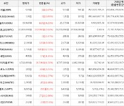 가상화폐 카바 520원 상승한 1,755원에 거래