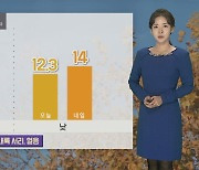 [날씨] 내일 아침 '쌀쌀…중부 새벽까지 산발적 비