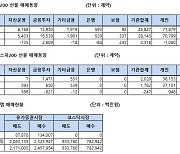 [표]주가지수선물 투자자별 매매동향(11/16)