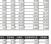 [표]거래소주가지수선물·옵션시세표(11/16)