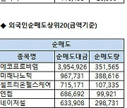 [표]코스닥 기관/외국인 매매동향(11/16 3시30분)