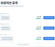 코빗, 보유 가상자산 수량·지갑 공개…"투자자 우려 선제 대응"