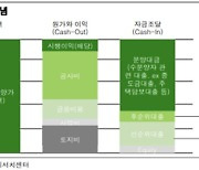 [크리블] 부동산 PF와 건설주