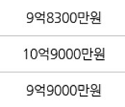 용인 풍덕천동 e편한세상 수지아파트 84㎡ 10억5000만원에 거래