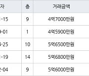 수원 율전동 율전밤꽃마을뜨란채 84㎡ 4억7000만원에 거래