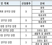 IBS 과학자 8명, '세계에서 가장 영향력 있는 연구자' 선정