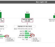 "160만원 가격제한으로는 최신기술 제품 못팔아...방문판매법 개선해야'