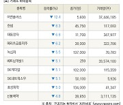 [fnRASSI]장마감, 거래소 하락 종목(이엔플러스 -12.4% ↓)