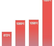 속타는 세입자…못받은 전세금 올해만 8천억