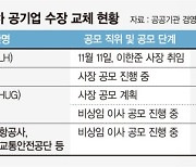 국토부 공기업 수장 교체 속도… 혁신·조직정비 등 시험대