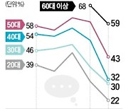 젊은 신도 줄고, 성직자 늙고…종교계도 고령화 '시름'