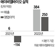 신약 R&D만으로 첫 흑자…롤모델 된 에이비엘바이오