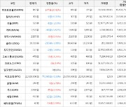 가상화폐 던프로토콜 상승세... 전일대비 +20.42%