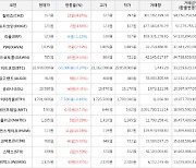 가상화폐 휴먼스케이프 상승세... 전일대비 +10.78%