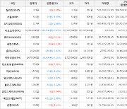 가상화폐 휴먼스케이프 상승세... 전일대비 +7.84%